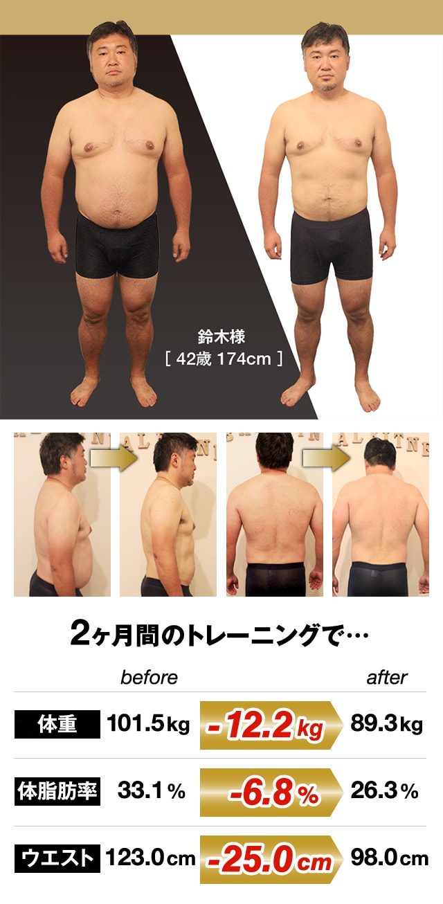 鈴木様（男性42歳）トレーニングレポート